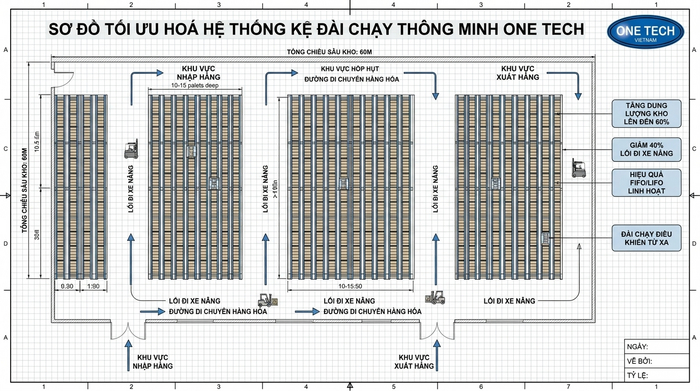 Bản vẽ bố trí kệ Radio Shuttle Hà Nội theo chiều sâu kho và lối đi xe nâng