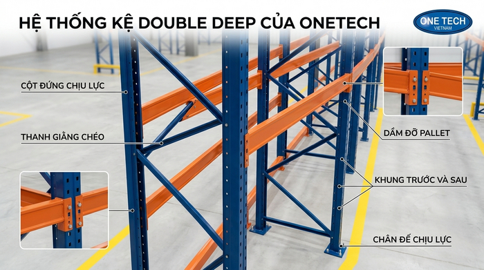 Cấu tạo kệ Double Deep Hà Nội gồm cột dầm thanh giằng và chân đế