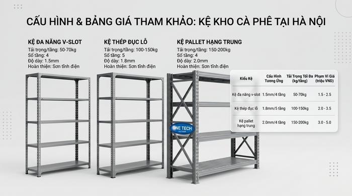 Báo giá kệ kho cà phê Hà Nội Báo giá kệ kho cà phê Hà Nội theo cấu hình tải trọng và kích thước