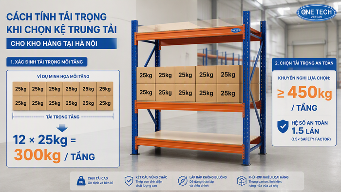 Cách tính tải trọng kệ trung tải trước khi mua Cách tính tải trọng khi chọn kệ trung tải cho kho Hà Nội