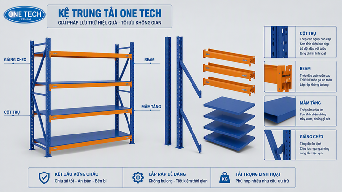 Cấu tạo kệ trung tải cho kho hàng Hà Nội Cấu tạo kệ trung tải giá rẻ Hà Nội gồm chân trụ beam mâm tầng và giằng